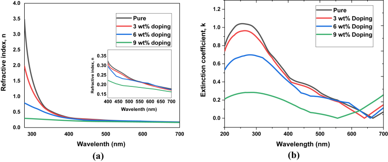 Figure 5