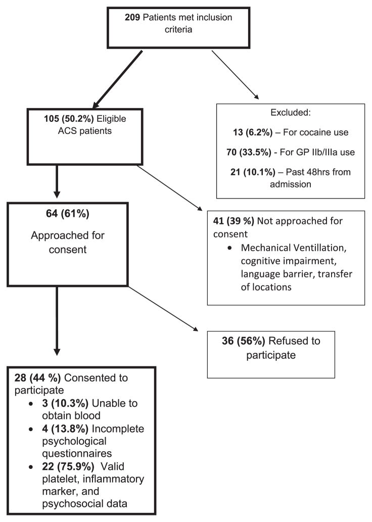 FIGURE 1