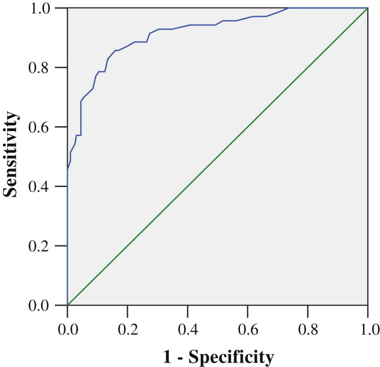 Figure 1