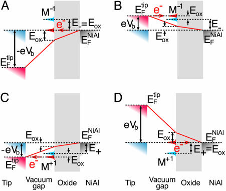 Fig. 3.