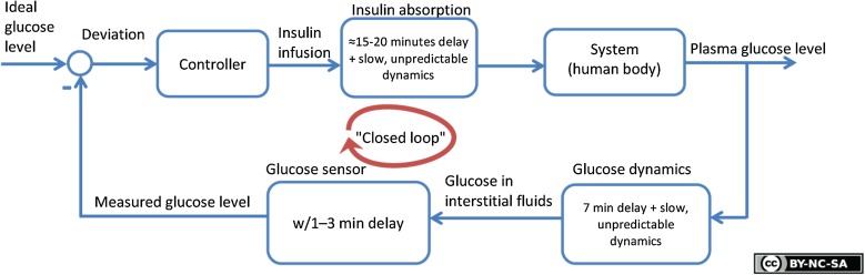 Fig. 2