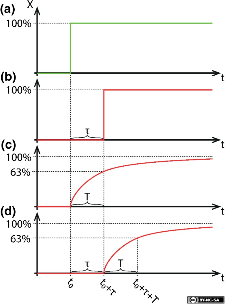 Fig. 1a–d