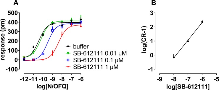 Fig 8