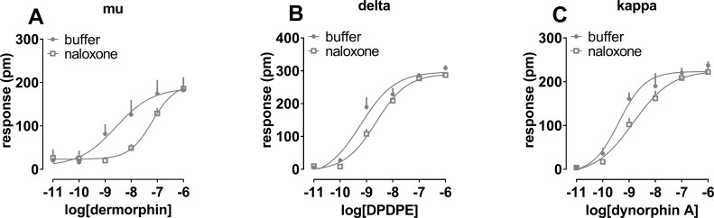 Fig 7