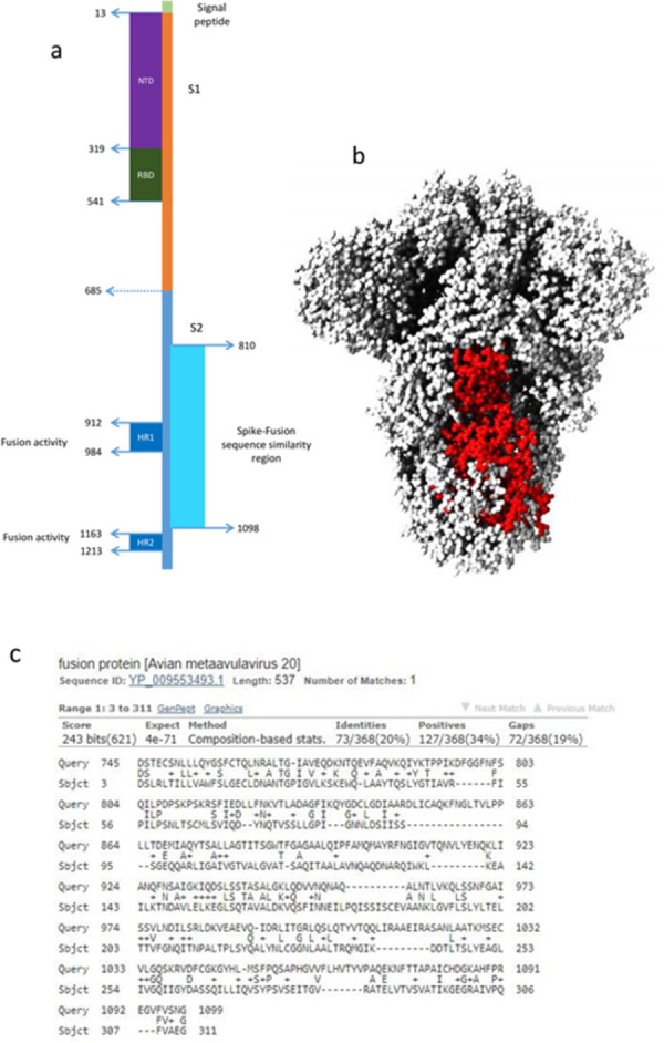 Fig 4