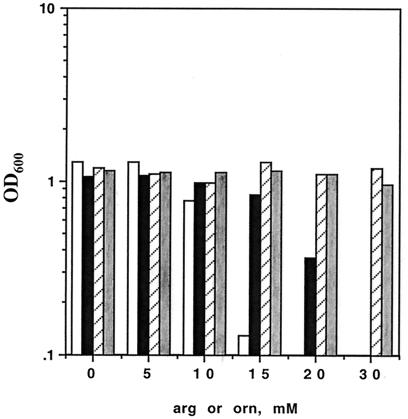 FIG. 6