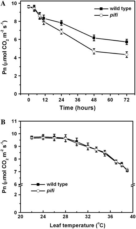 Figure 9.