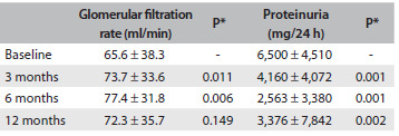 Table 4.