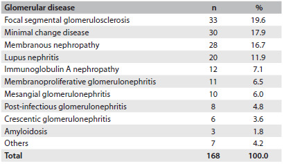 Table 1.