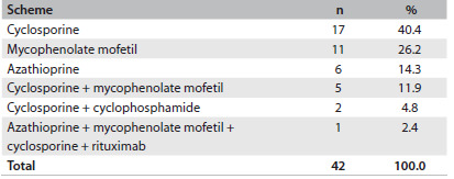 Table 6.