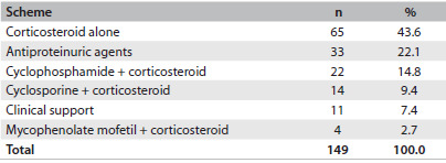 Table 5.