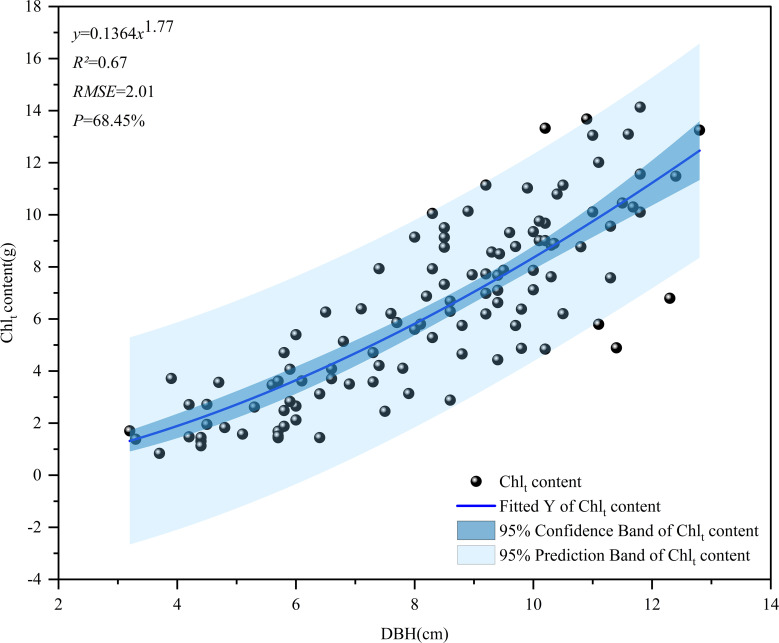 Figure 5