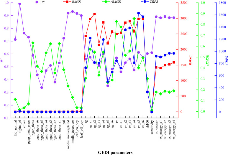 Figure 6