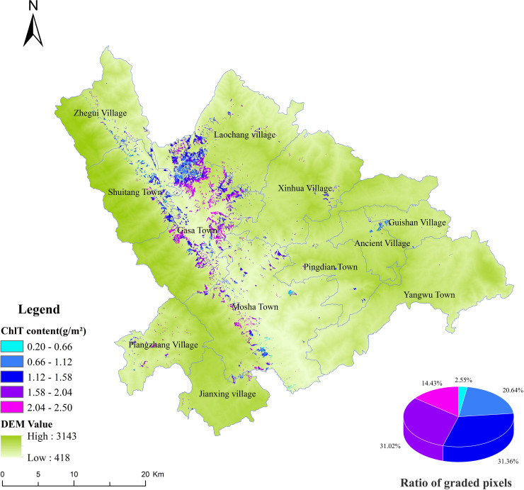 Figure 10