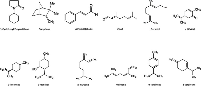 Figure 1