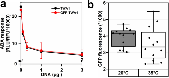 Extended Data Fig. 5