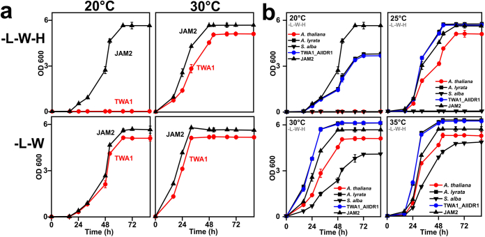 Extended Data Fig. 7