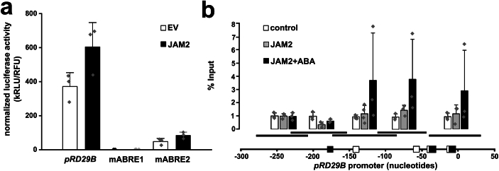 Extended Data Fig. 8