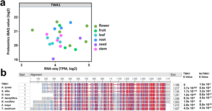 Extended Data Fig. 3