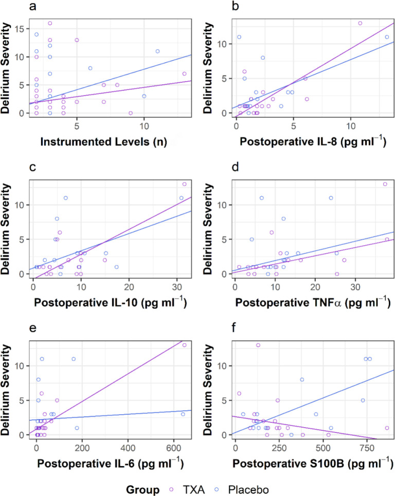 Fig 2.