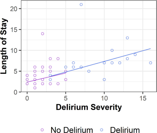 Fig 3.