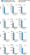 Figure EV3