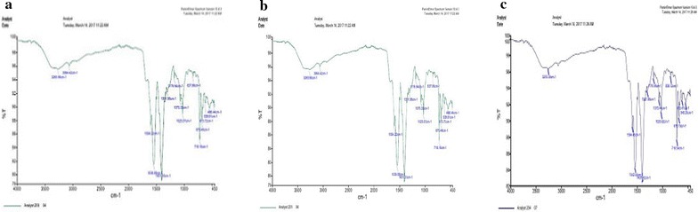 Fig. 3
