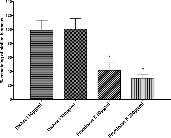 FIG 3