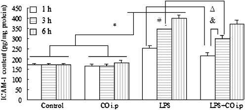 Fig. 5