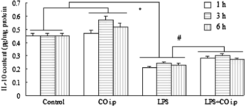 Fig. 6