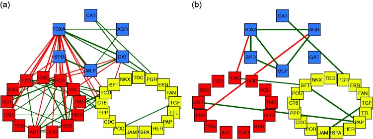 Figure 4.