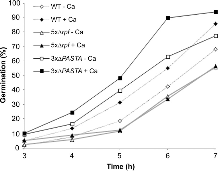 Figure 6.