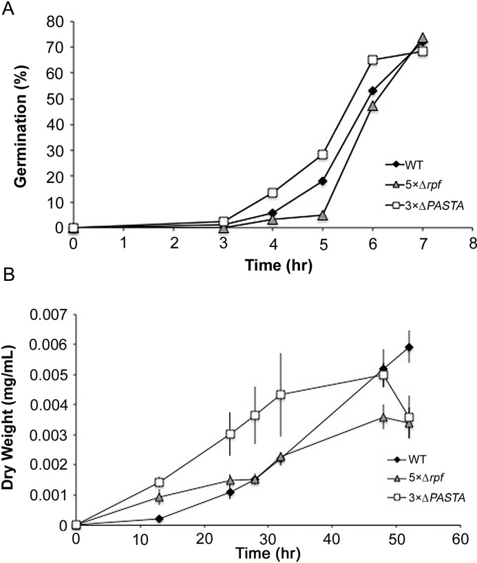 Figure 5.