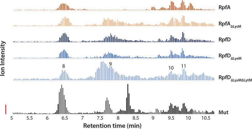 Figure 4.