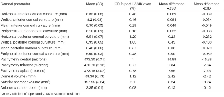 graphic file with name IndianJOphthalmol-55-341-g001.jpg