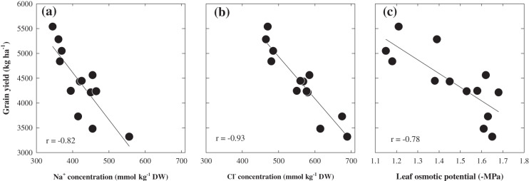 Fig. 8.