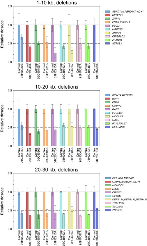 Figure 3