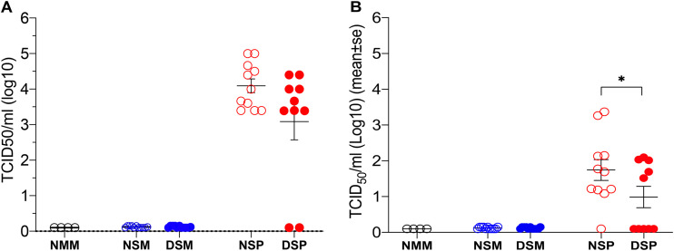 FIG 4