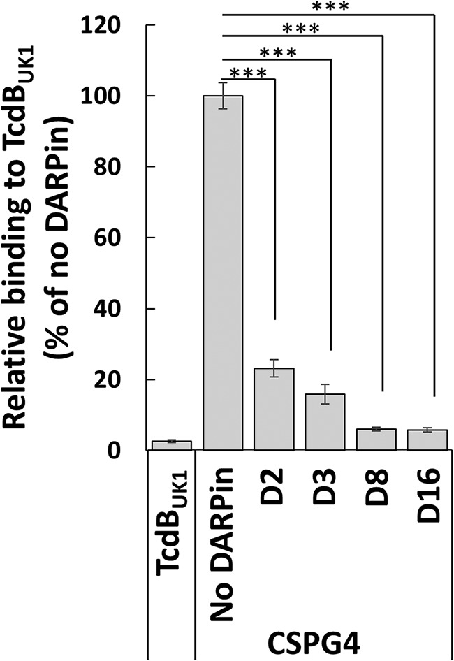 FIG 3