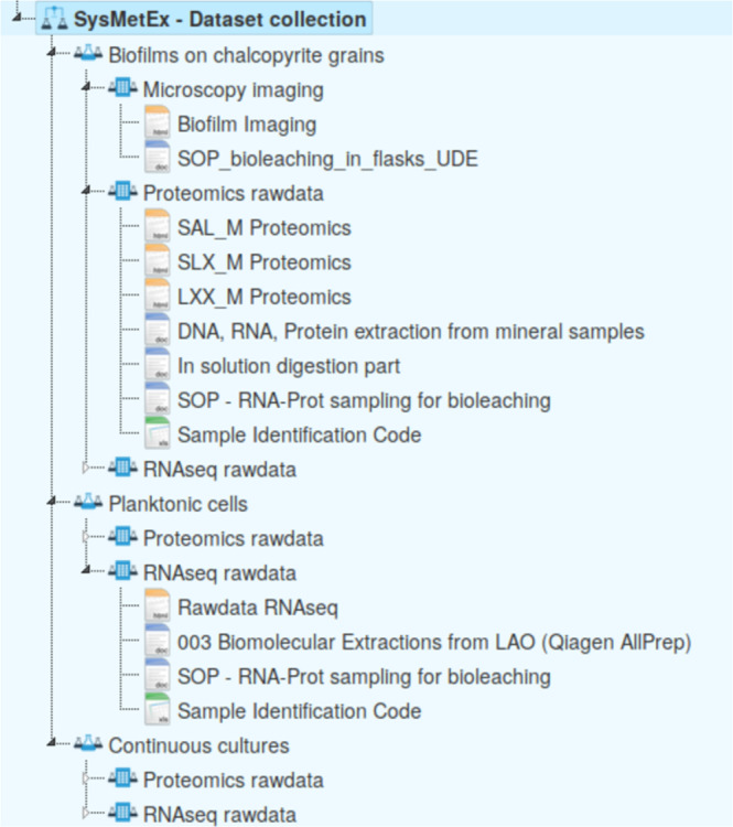 Fig. 3