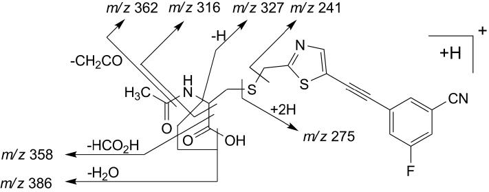 FIG. 8