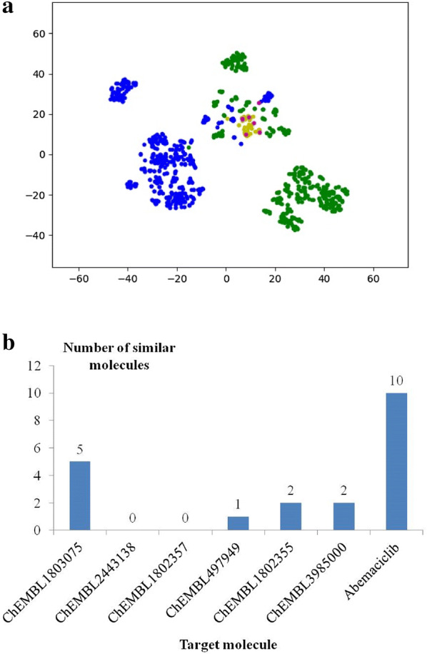 Fig. 4