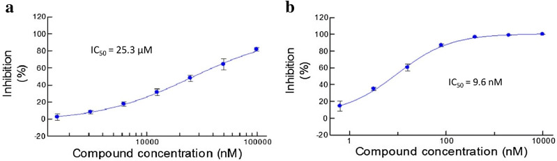 Fig. 3