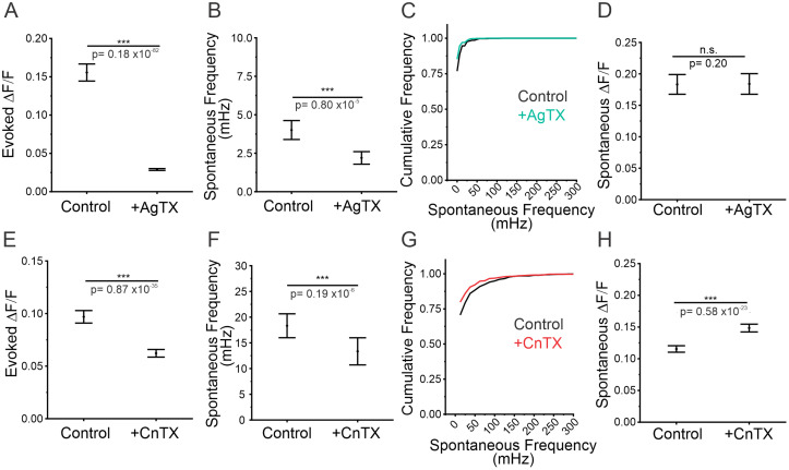 Figure 10.