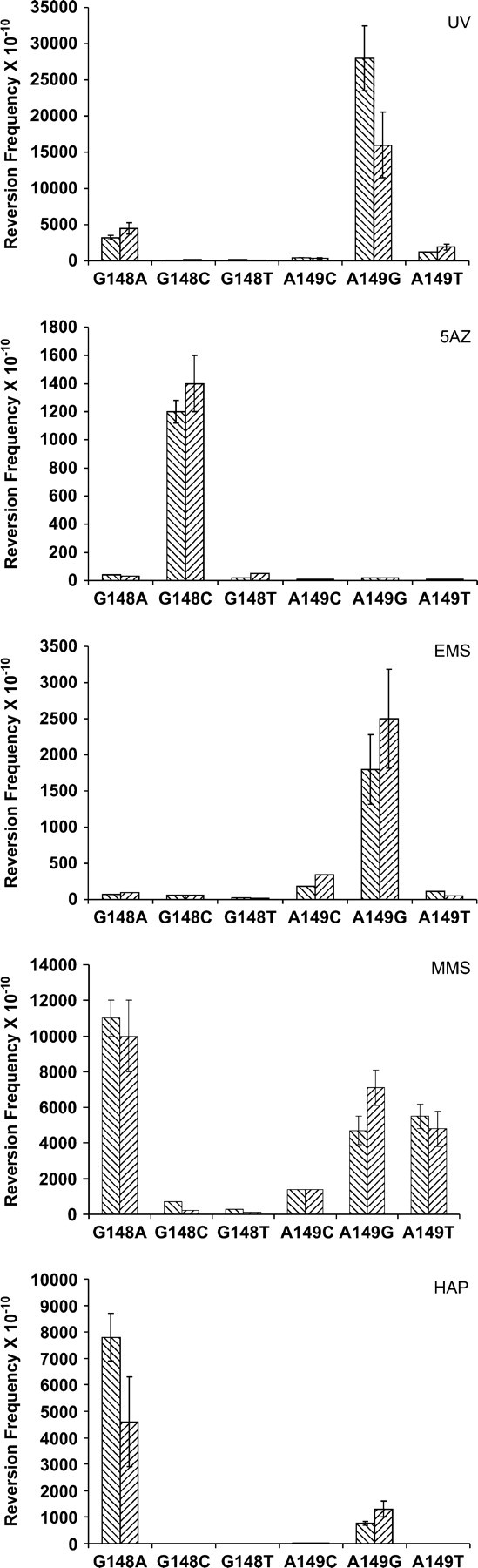 Figure 2.—