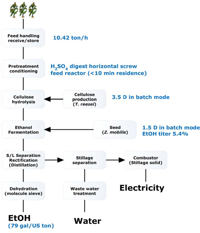 Figure 13.