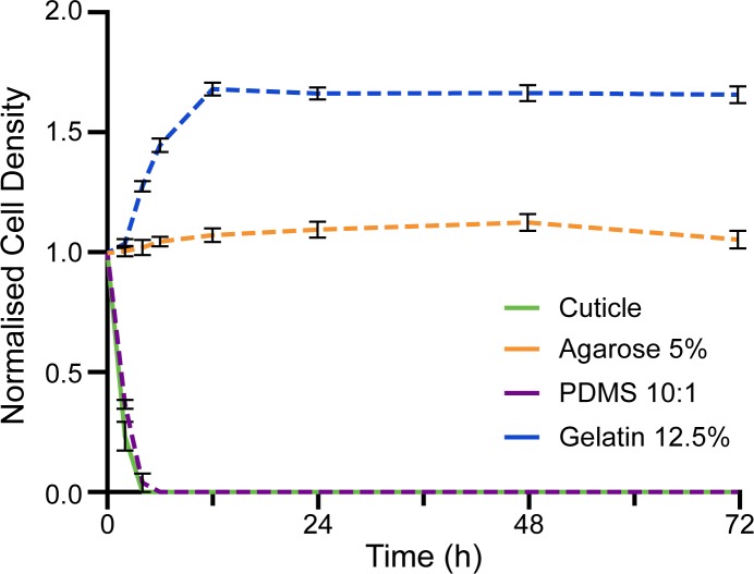 Fig 5