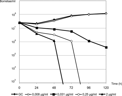 FIG. 1.