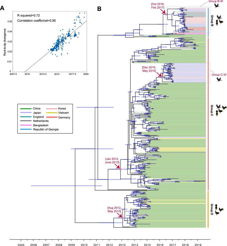 Figure 2.