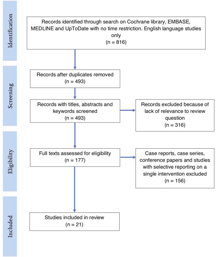 Figure 1 